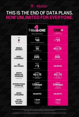 t mobile wearable line cost