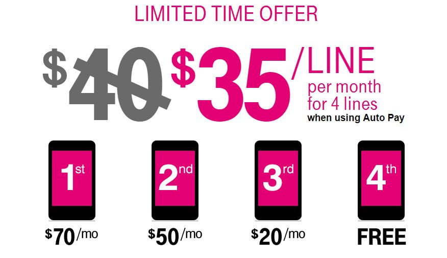 T-Mobile Offers Fourth Line Free in New T-Mobile One Promo