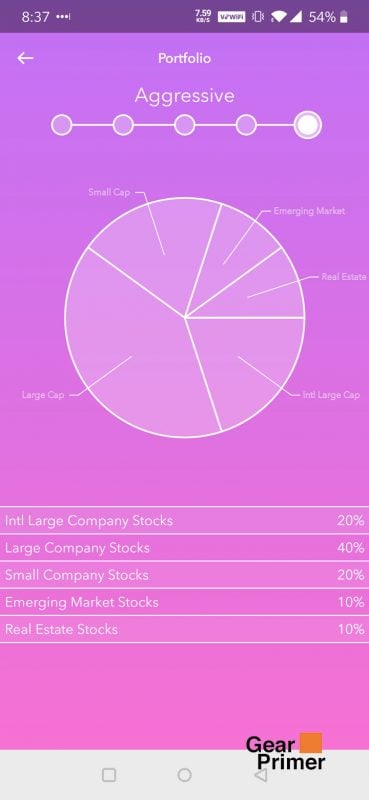 Acorns Review: One Year Investment Results 2