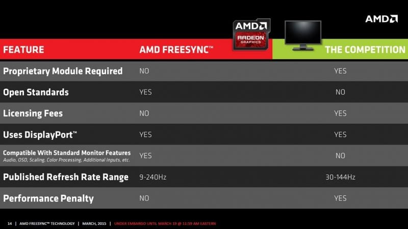 AMD FreeSync 4