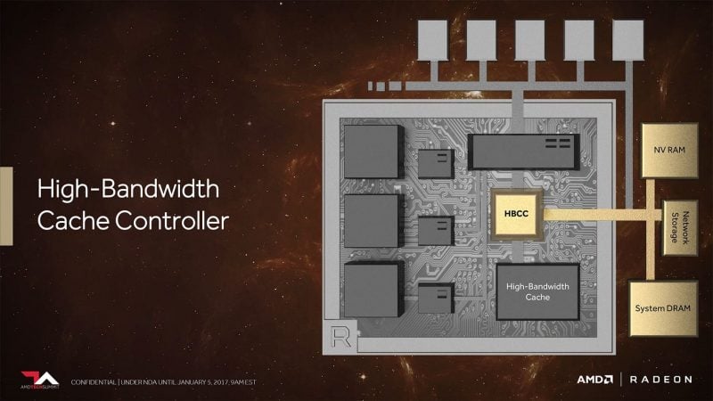 AMD High Bandwidth Cache