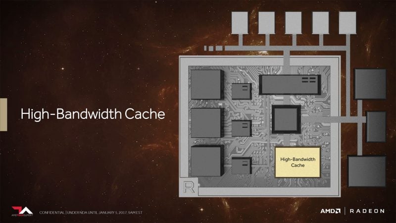 AMD High Bandwidth Cache