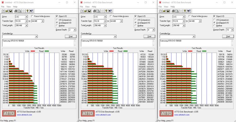 5 Best HDD and SSD Benchmarks to Test Storage Speed 1