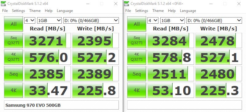 udslæt Forbindelse Børns dag 5 Best HDD and SSD Benchmarks to Test Storage Speed | Gear Primer