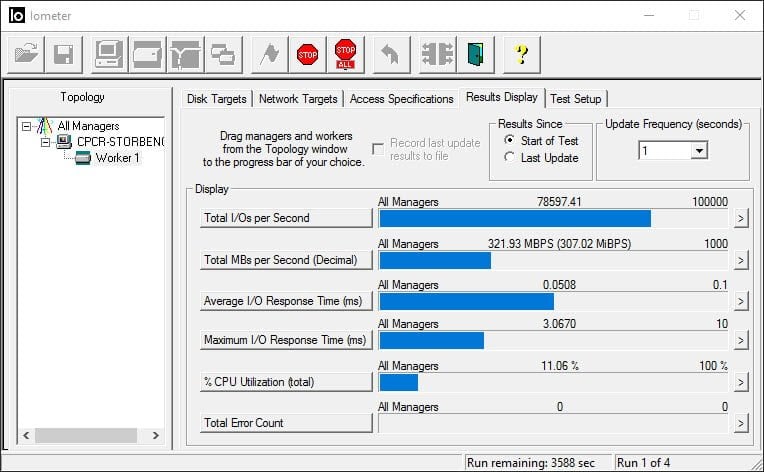 IOPS, Throuhput, Latency Explained: Understanding SSD, HDD Storage Performance Benchmarks 1
