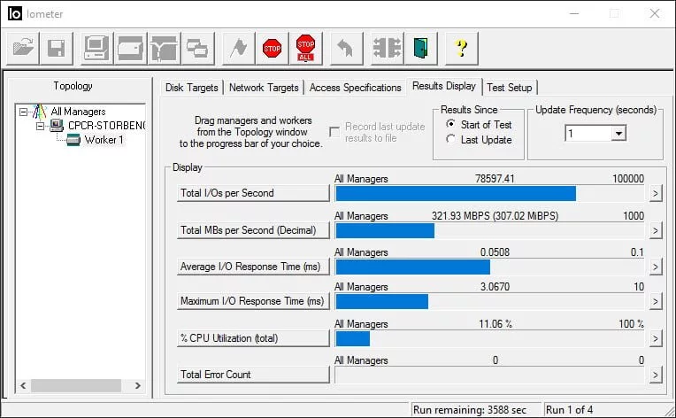 IOPS, Throuhput, Latency Explained: Understanding SSD, HDD Storage Performance Benchmarks 1