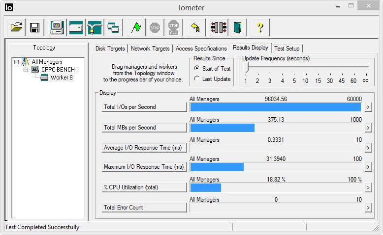 5 Best HDD and SSD Benchmarks to Test Storage Speed 5 5 Best HDD and SSD Benchmarks to Test Storage Speed 5