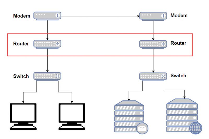 Difference Between Modem, Router, and Switch Explained 3