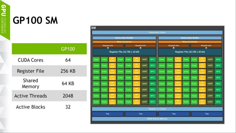 CUDA cores 1