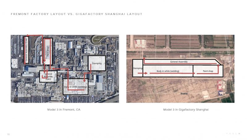 Tesla Fremont Factory vs Shanghai Gigafactory Manufacturing Flow Suggests Tesla is Learning 2