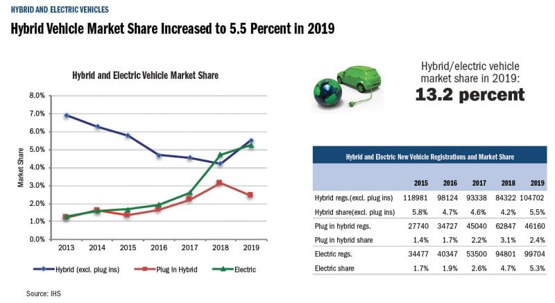 Tesla Model 3 Sales Beat Honda Accord, Toyota Corolla in California 3