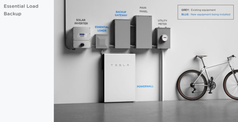 Tesla Powerwall Buyer's Guide 3