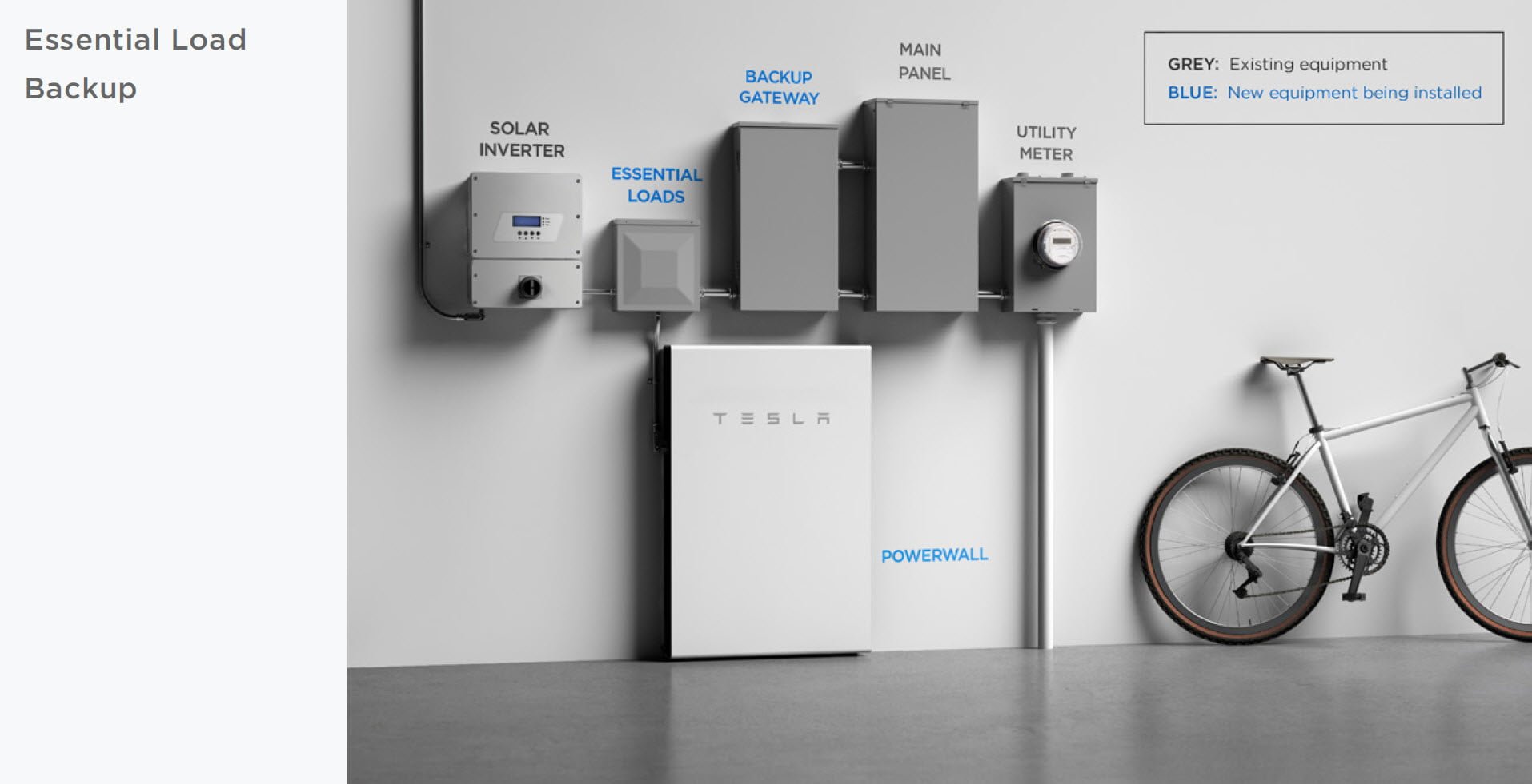 Tesla Powerwall Buyer's Guide Gear Primer