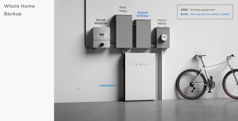 Tesla Powerwall Buyer's Guide 2