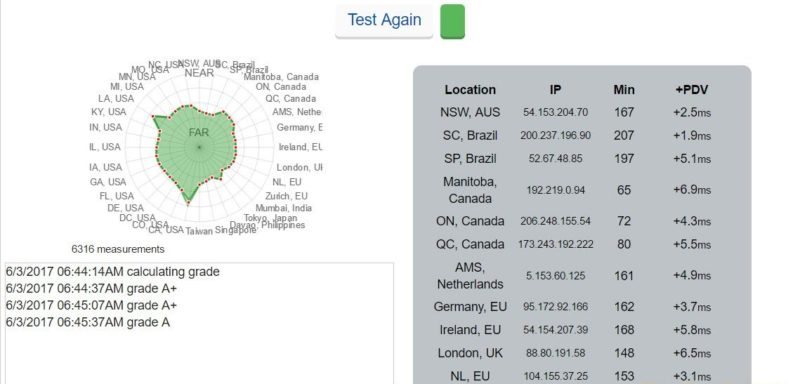 How to Test Internet Speed, Ping, Jitter, and What Do These Numbers Mean 5 How to Test Internet Speed, Ping, Jitter, and What Do These Numbers Mean 5