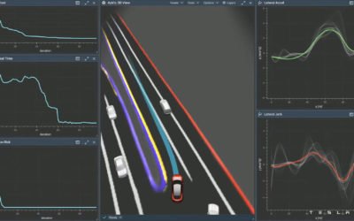 Tesla to Increase FSD (Full-Self Driving) Price to $15,000