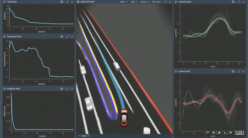 Tesla to Increase FSD (Full-Self Driving) Price to $15,000 1